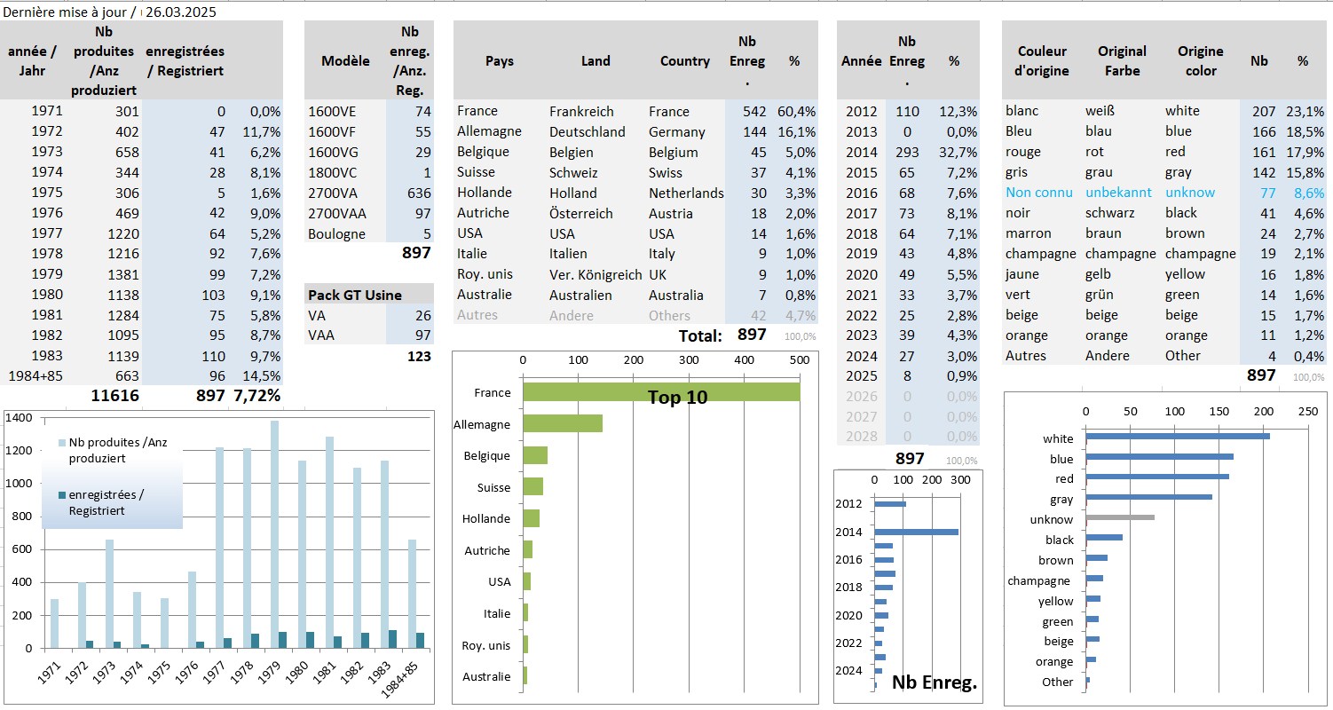 Statistik